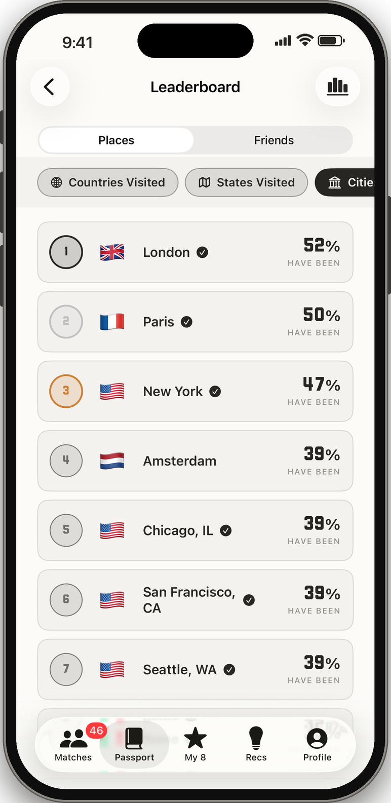 The Cities Visited board: 52% of travelers have been to London.