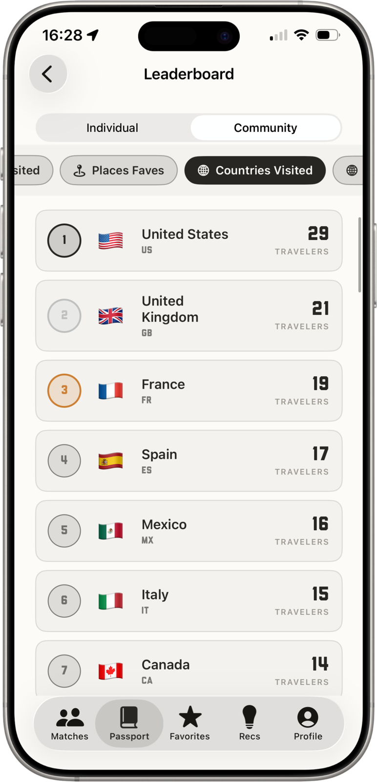 The Countries Visited leaderboard.